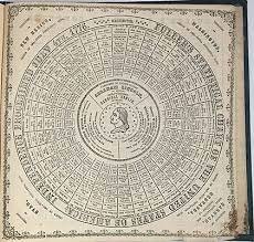 El matemático inglés William Oughtred