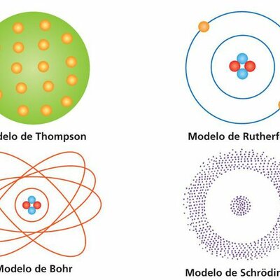 Timeline: Modelos atomicos