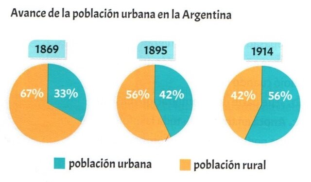 Politica Inmigratoria 1975 - 1950