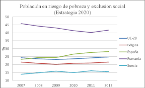 Dimensión Social