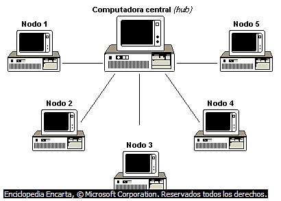 Redes de computadoras