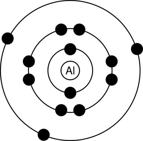 Modelo atómico de Danés Bohr