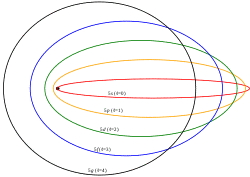 Modelo atómico de Sommerfeld