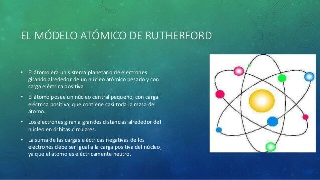 MODELO ATOMICO RUTHERFORD