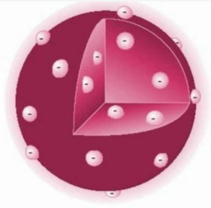 Modelo atómico de Thomson