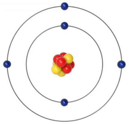 Modelo atómico de Bohr