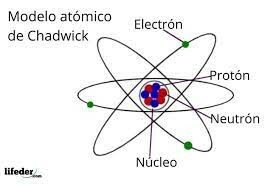 Modelo atómico de James Chadwick