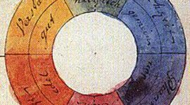 Timeline: TEORIA DEL COLOR