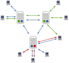 USENET