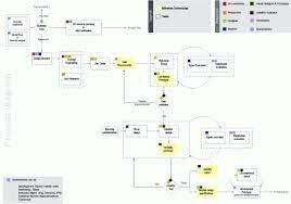 SIGCHI, SIGGRAPH y el Instituto Americano de Artes Gráficas (AIGA) iniciaron la serie de conferencias Designing for User Experience (DUX).