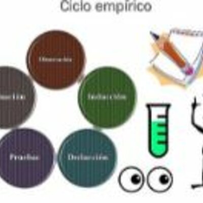Timeline:  Los problemas de investigación en la contaduría y finanzas públicas que se han desarrollado entre 1990 y 2015