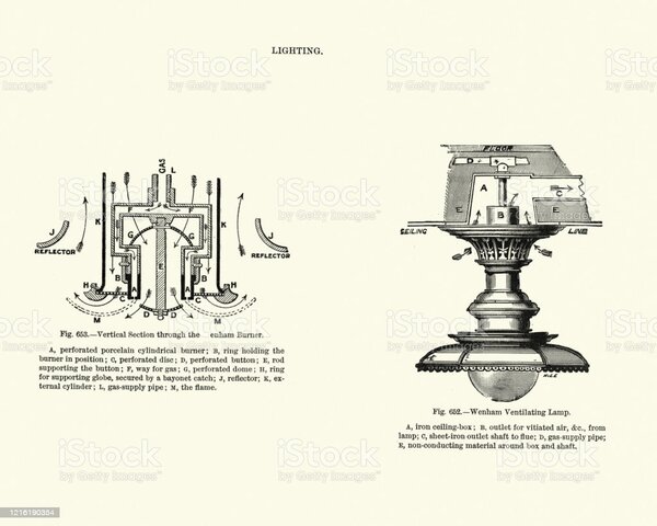 Instalación de luz a base de gas