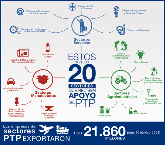 Transformación de un programa