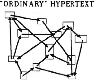 La visión de interconexión de Ted Nelson