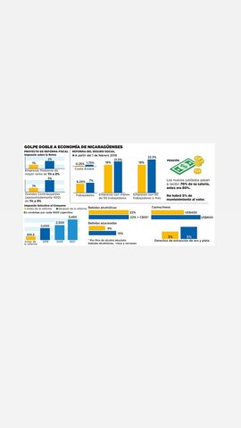 Reforma y adición a la Ley de concertación tributaria 822.