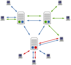 Usenet