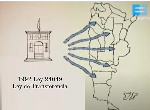 1992  Ley 24049 de Transferencia de servicios Educativos