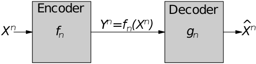 Teoría de la Tasa de Distorción