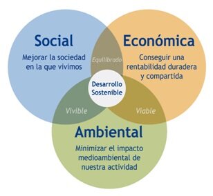 Concepto desarrollo Sustentable por La Comisión Mundial para el Medio Ambiente y el Desarrollo.