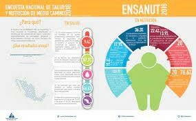 Encuesta Nacional de Salud y Nutrición de Medio Camino (ENSANUT-MC).