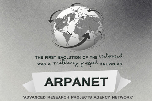 ARPANET