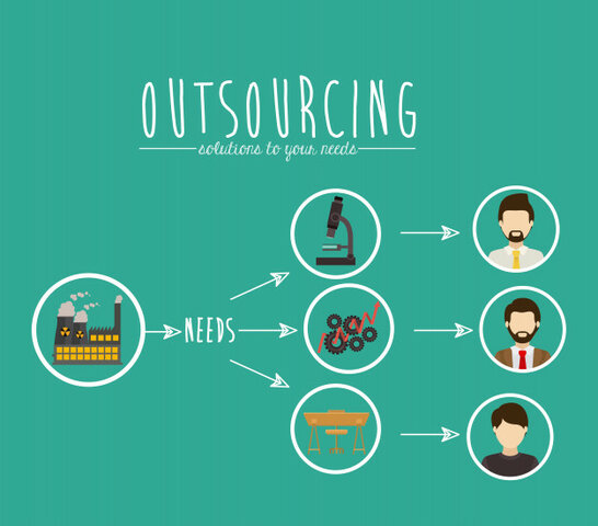 1965 -outsourcing-