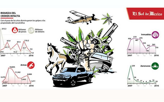 Reforma al artículo 22 constitucional