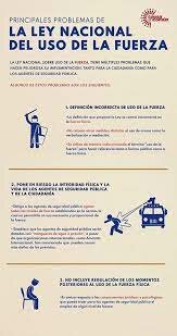 Ley Nacional sobre el Uso de la Fuerza