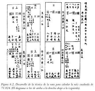 Las matemáticas chinas alcanzaron su apogeo