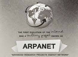 Creacion del ARPANET