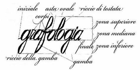 Grafología