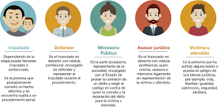 Ley Federal para la Protección a Personas que Intervienen en el Procedimiento Penal