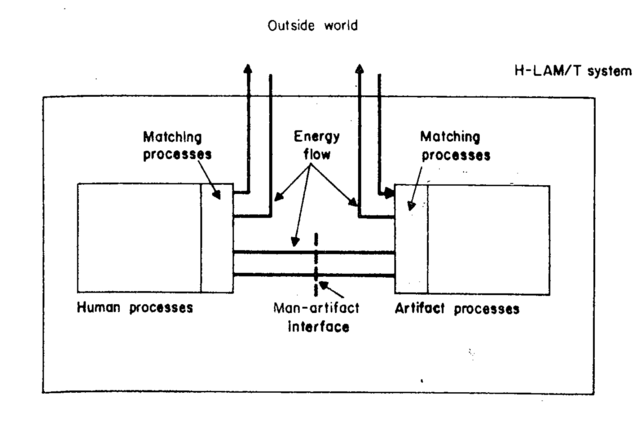 Engelbart publica articulo con su vision