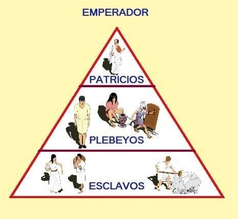 DIVISIÓN