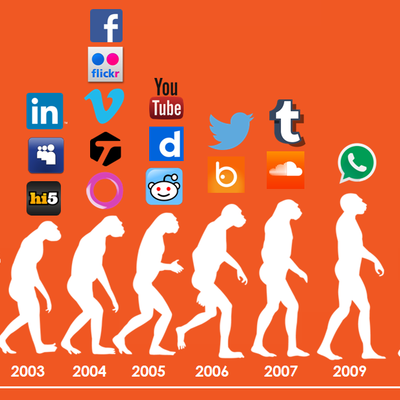 Timeline: Redes sociales a lo largo del tiempo