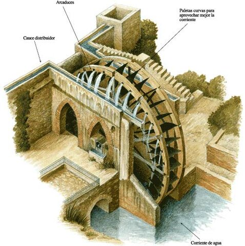 Molino de agua