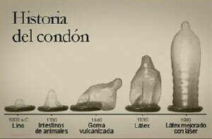 Utilización de Condones de Látex