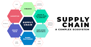 Supply Chain