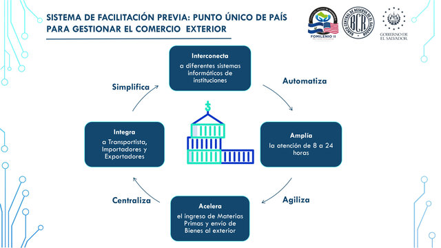 Implementación del SIME
