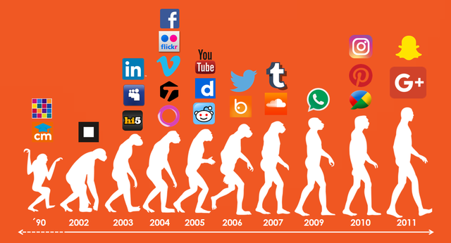 Redes sociales