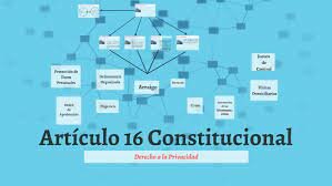 ARTÍCULO 16 CONSTITUCIONAL Párrafo reformado DOF 26-03-2019