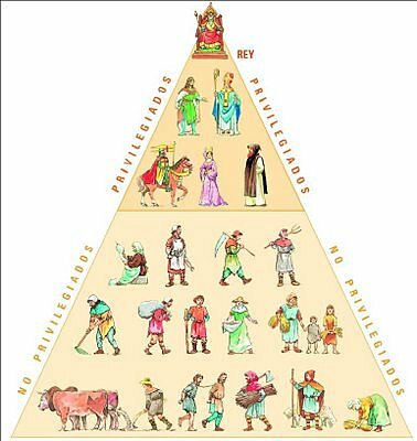 Sistema Feudal