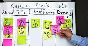KanBan y la cadena de Suministro