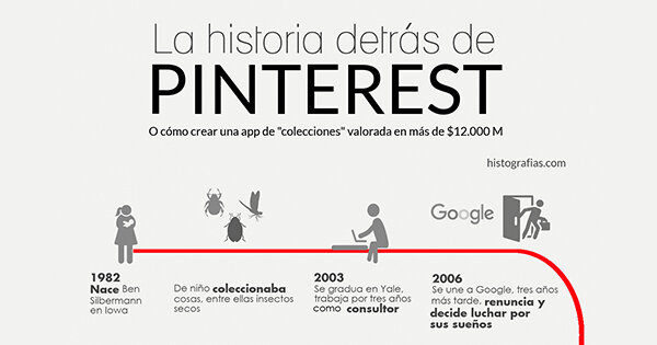 Creación de pinterest