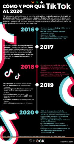 Creación de Tik Tok