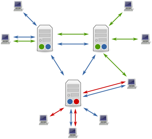 Creación de Usenet