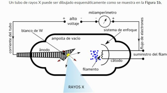 Estructura del tubo de rayos 1 evento