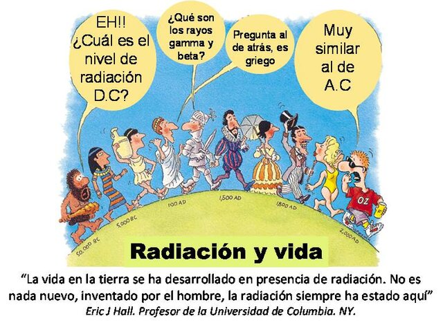 Radiactividad natural y artificial evento 4