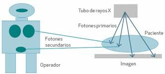 Evento 3 Aplicaciones desde 1895 hasta nuestros días de la radiación ionizante.