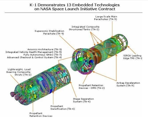 Sistema Guía de Apolo